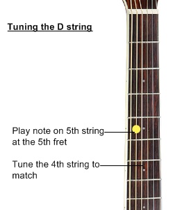 tuning the d string